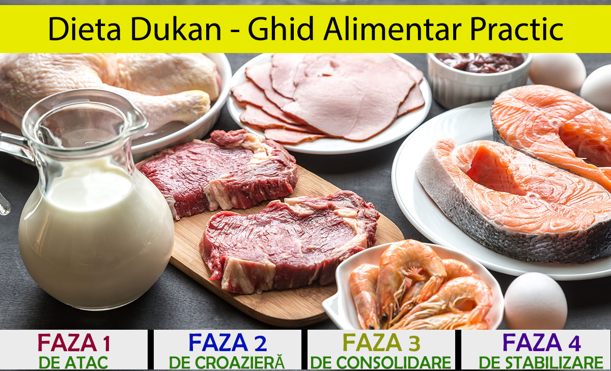 Dieta Dukan | PDF